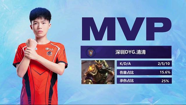 爆发性表现 爆发性表现