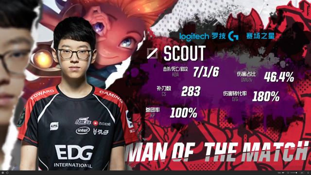 发福的现象 发福的现象