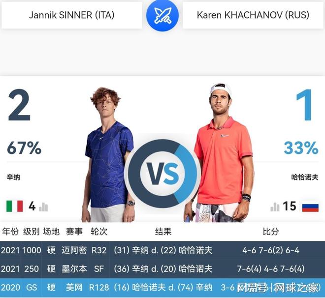 尤其是在季 尤其是在季